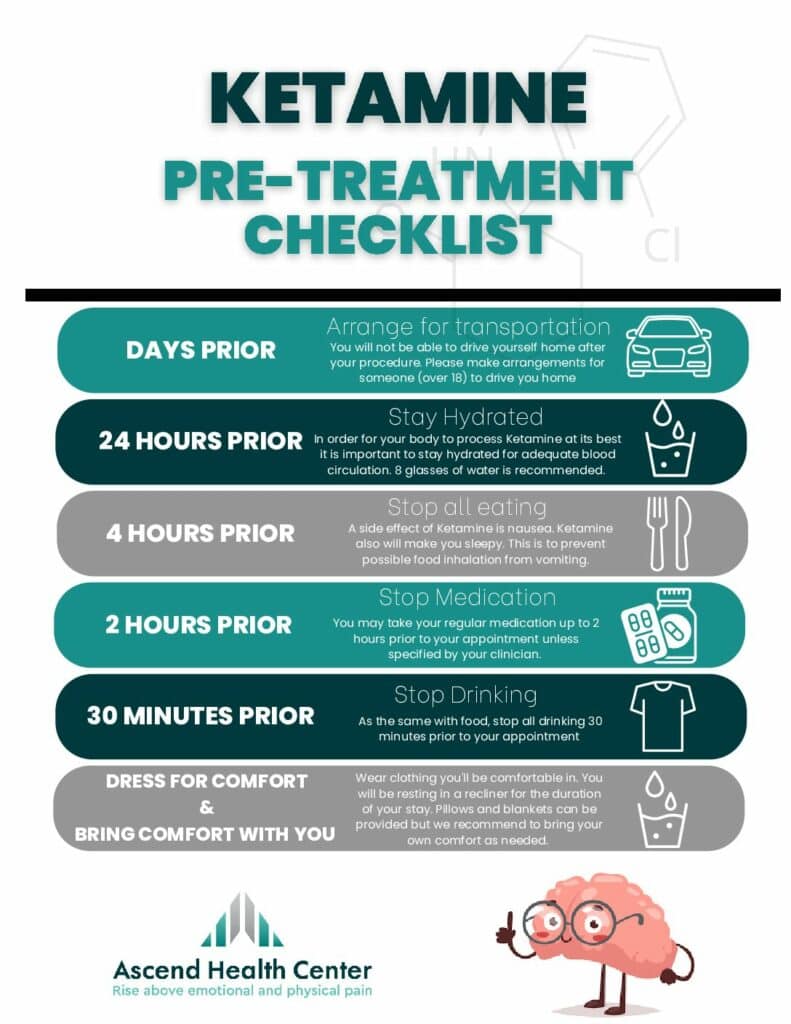 Ketamine Infusion For Pain   Ketamine Pretreatment Checklist Pdf 791x1024 